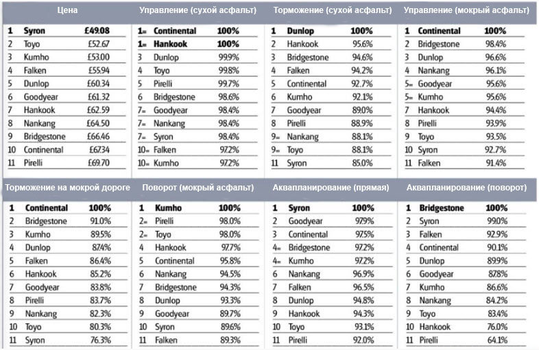 205-55-16-autoexpress-2017