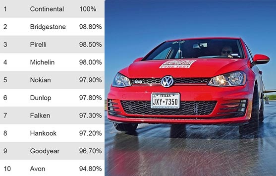 test_summer_auto_express_2018_5