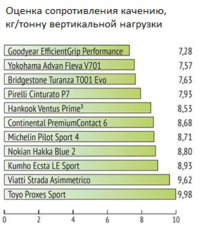 test_summer_tyres_225_45_r17_autoreview_1