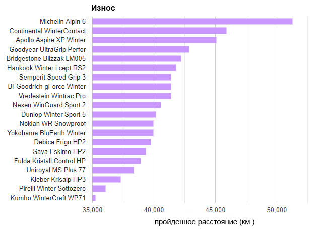 test_winter_tyres_225_45_17_auto_bild_2019_10