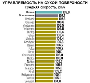 winter_test_195_65_15_auto_bild_2018 (6)