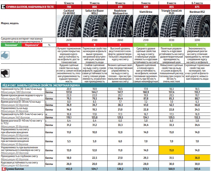 winter_test_195_65_r15_2019_za_rulem_4