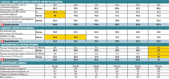 winter_test_195_65_r15_2019_za_rulem_5