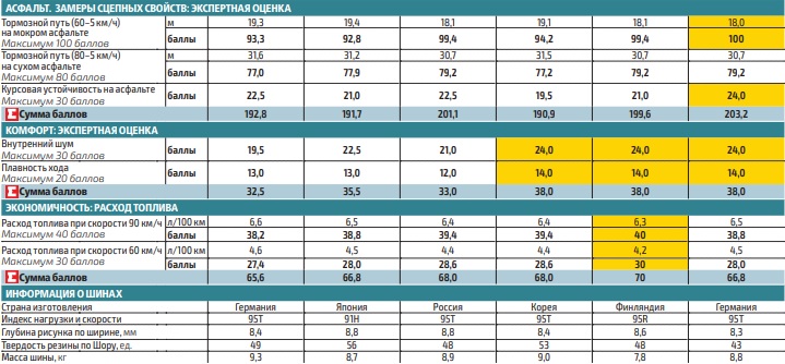 winter_test_195_65_r15_2019_za_rulem_7