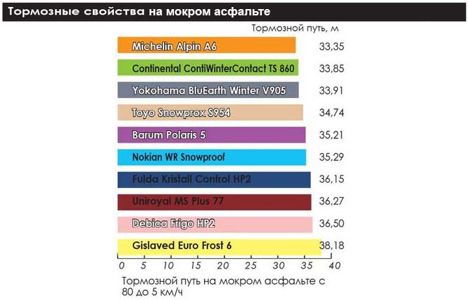 winter_test_205_55_r16_2019_auto_center_10