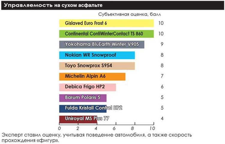 winter_test_205_55_r16_2019_auto_center_13