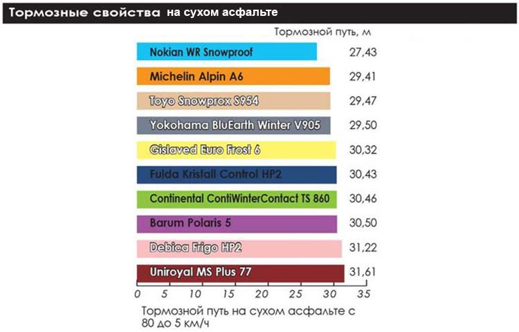 winter_test_205_55_r16_2019_auto_center_14