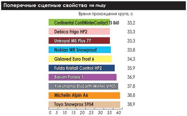 winter_test_205_55_r16_2019_auto_center_5