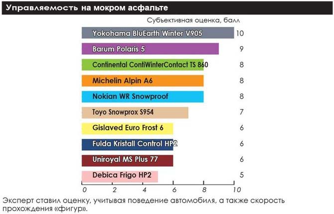 winter_test_205_55_r16_2019_auto_center_9
