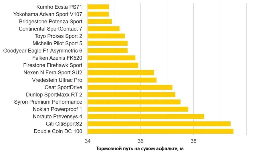 summer-test-225-40-r18-adac-2025-5