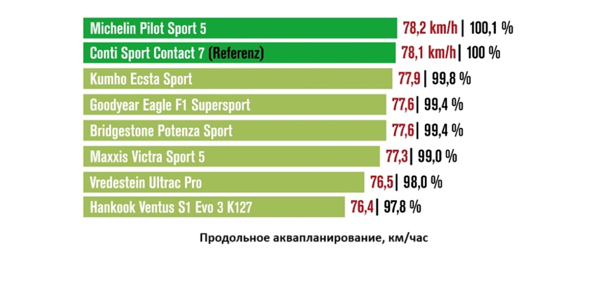 summer-test-225-40-r18-die-reifentester-2025-5
