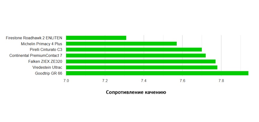 tyre-reviews-summer-test-225-50-r17-2025-9