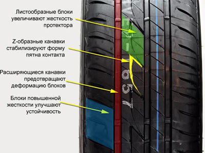 Bridgestone Ecopia EP200