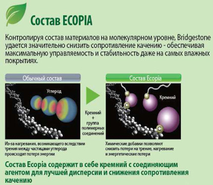 Ecopia Ecopia