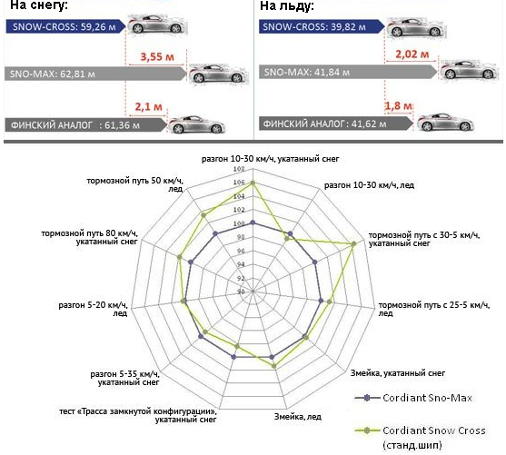Характеристики Snow Cross Характеристики Snow Cross