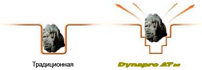 Самоочистка