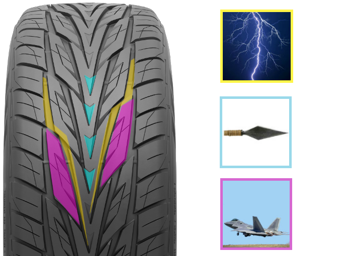 Многофункциональная шина