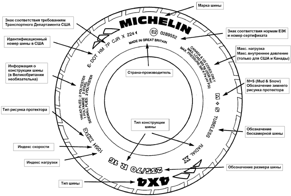 маркировка