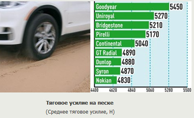 Тяга на песке Тяга на песке